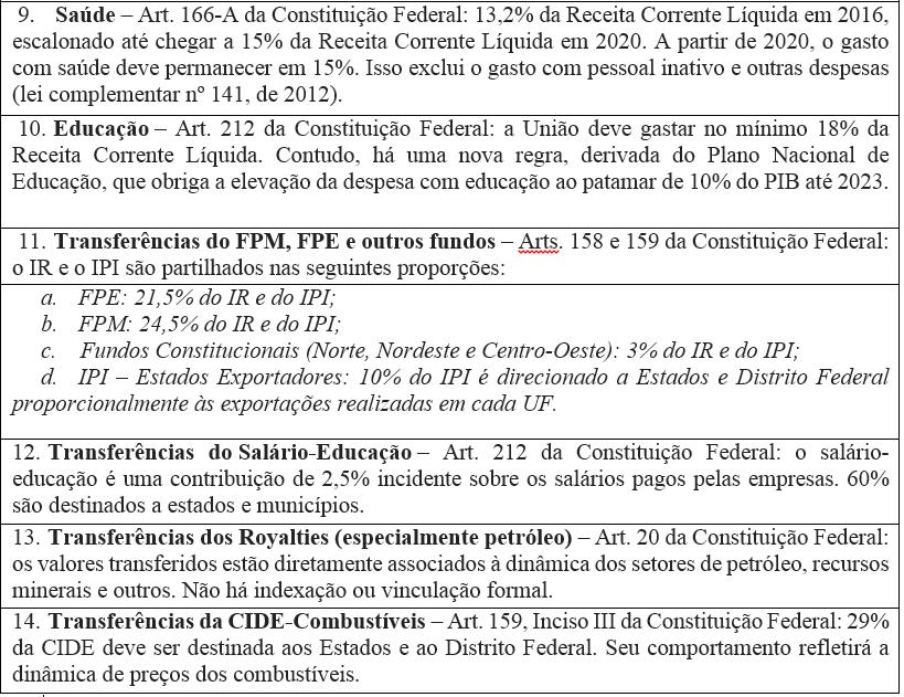 Vinculações/ indexações