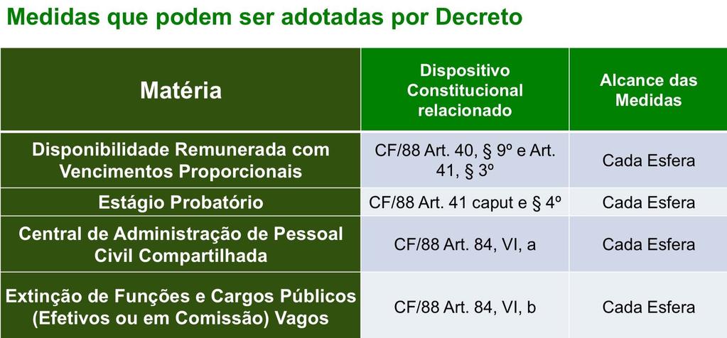 Medidas** para melhorar a gestão de pessoal **