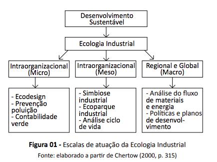 Trevisan et al.