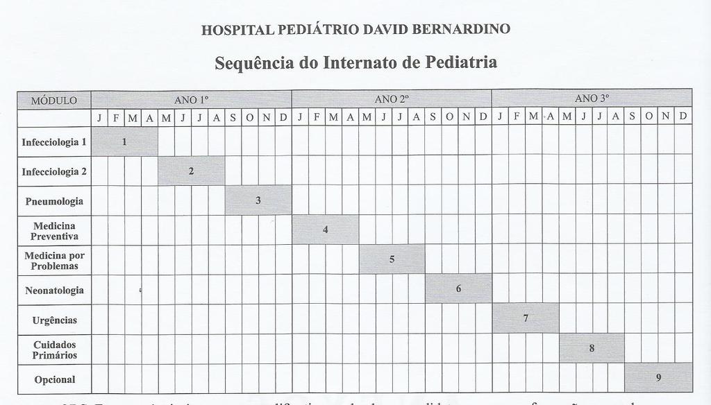 Sequência exemplificativa, interno pode iniciar em qualquer epóca do ano Não