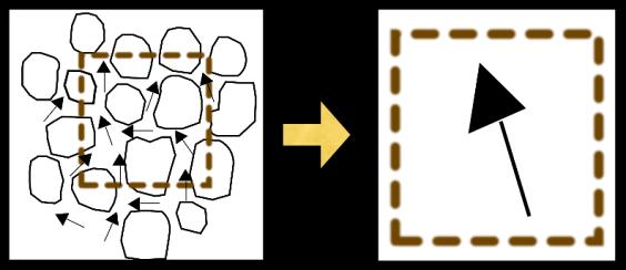 método de diferenças finitas.