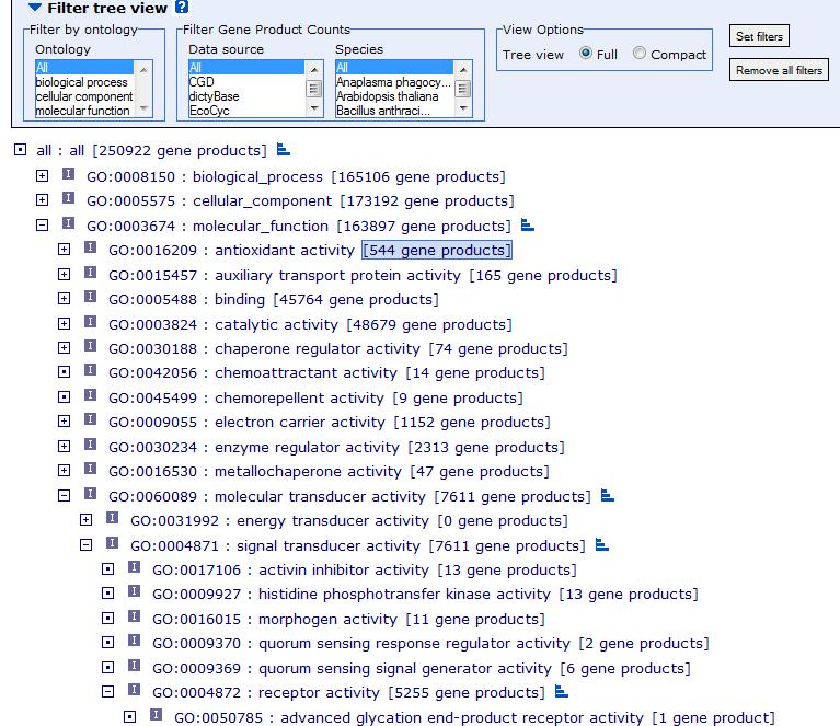 GO Tree browser Filtro permite selecionar organismo desejado É