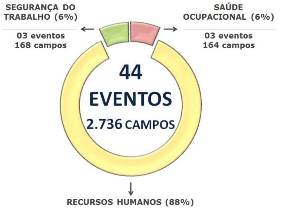 Composição do