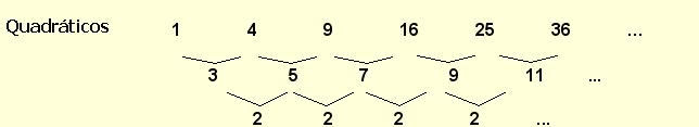 Quando se escreve a sequência 2-8-0-7-1-9-8-7-3-4-2-7-... Esta não apresenta qualquer regularidade e, por isso, não podemos saber qual o número que se segue ao último 7.