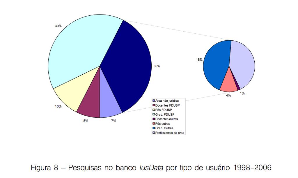 4 AVALIAÇÃO DO BANCO DE DADOS 4.