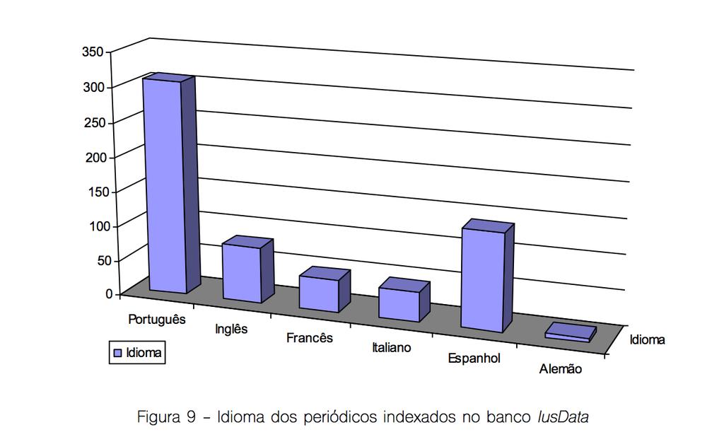 Conforme dados estatísticos de 2006, a Biblioteca da Faculdade de Direito dispõe de 532 títulos de periódicos correntes por compra, permuta e doação.