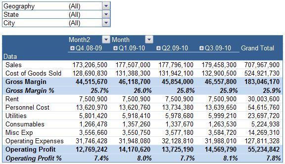 5. COMO OS RESULTADOS SERÃO UTILIZADOS Em QUINTO lugar será necessário definir como os resultados do projeto a ser implementado através da planilha serão utilizados.