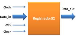 1. Enquanto o bit "wr" estiver com o valor 0 (zero) ele estará lendo, quando estiver com o valor 1 (um) ele estará escrevendo. 2. A memória está trigada na subida do clock. 3.