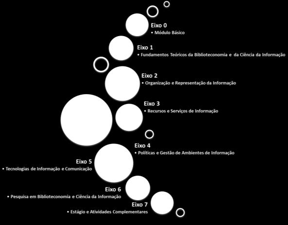 Eixos Estruturantes do