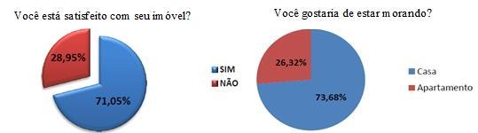 temperatura, iluminação, localização, instalações entre outros, ressaltando como nas demais bibliografias o alto índice de satisfação.