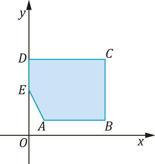 4. Num certo problema de programação linear pretende-se minimizar a função objetivo definida por L = x + y.