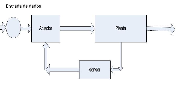 Figura 6 Fonte Autor.