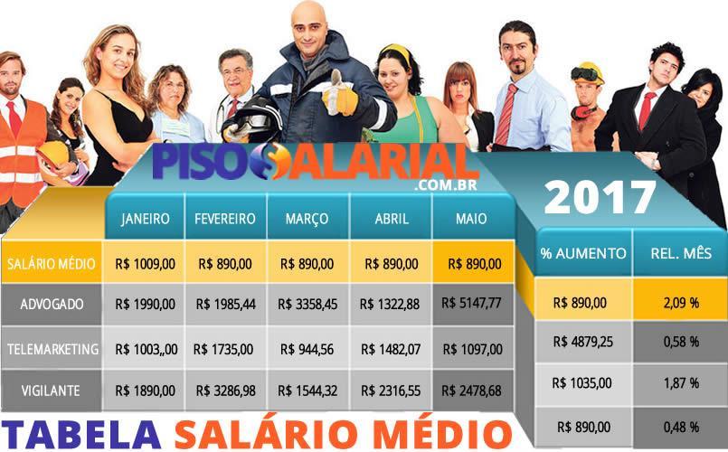O valor do salário mínimo 2017 foi divulgado pelo governo e publicado no Diário Oficial da União.