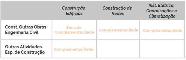 No âmbito do projeto foi desenvolvido um sistema de avaliação da performance internacional das empresas, cujo resultado é apresentado sob a forma de 4 graus de internacionalização.