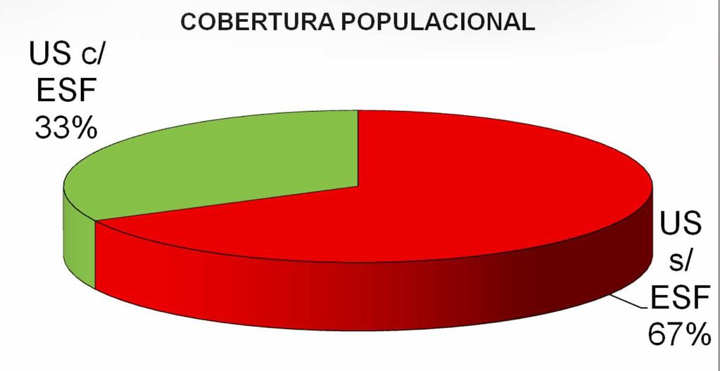 Distritos Sanitários Sul Centro Sul Dados Territoriais População: 190.839 hab.