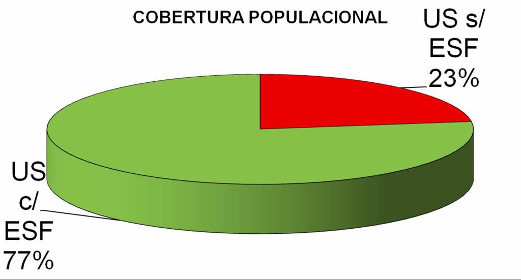 Distritos Sanitários Restinga Extremo Sul Dados Territoriais População: 93.796 hab.