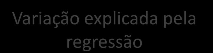 i 1 Variação Total n Y i Y i 1 2 Variação devida aos