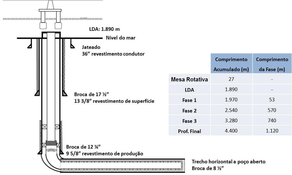 67 5.2. Característica dos Dados Para elaboração dos cronogramas serão necessários como dados de entrada do modelo as durações das atividades de construção de poços marítimos.