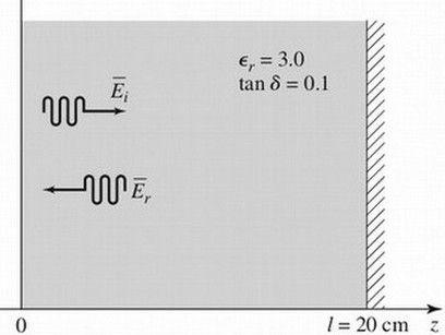 - Exercício 1.9: Uma região entre z = 0 cm e z = 20 cm é preenchida por um meio com perdas, com um plano terra (condutor perfeito) em z = 20 cm.