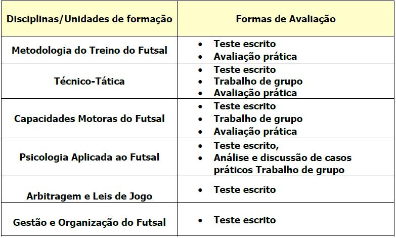 b) A classificação final desta componente resultara da ponderação, que se apresenta, das diferentes disciplinas/unidades de formac a o: Disciplinas/Unidades de Formação Ponderação Didática do