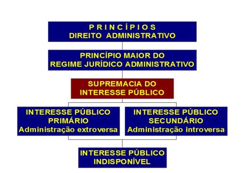 Por isso, eles não podem ser apropriados ou alienados por ninguém, pois não pertencem a ninguém de forma específica.