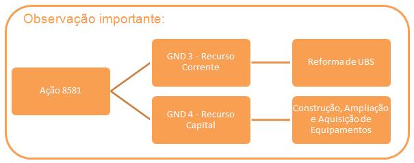 programa/ação que