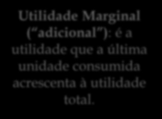 Utilidade Total x Marginal UMg Utilidade total