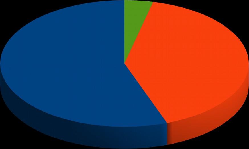 5. ANÁLISE DAS DEMANDAS A Centrocred recepciona as demandas de clientes / usuários através da: Ouvidoria da Centrocred; ou Sistema de Registro de Demandas do Cidadão RDR; ou PROCON 5.1.