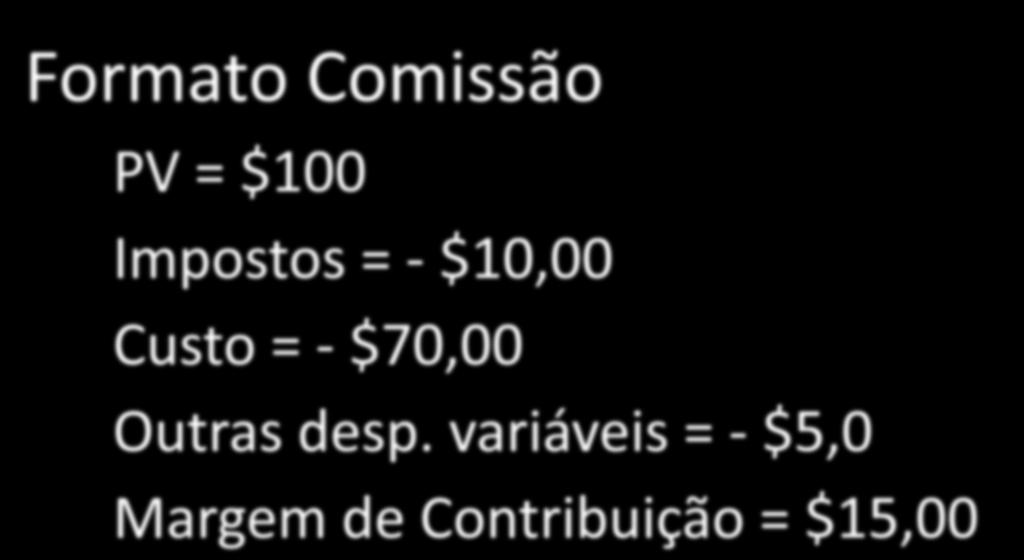 PREÇOS MAIS COMPETITIVOS Formato Comissão PV = $100 Impostos = - $10,00