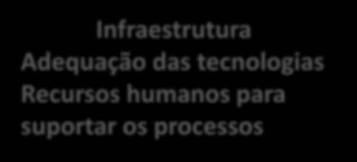 (conhecimento, competências e comportamento)