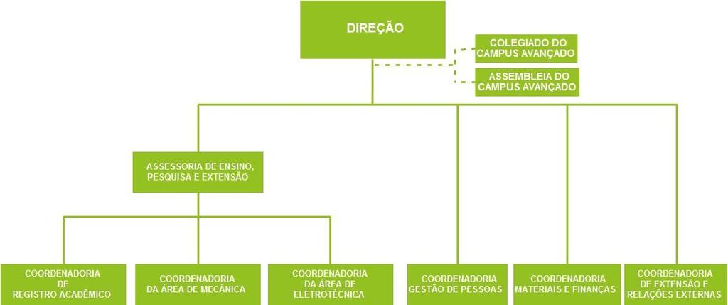 ANEXO II ORGANOGRAMA DO