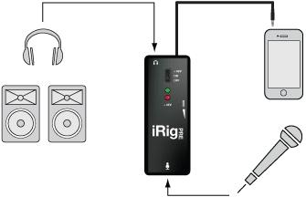 Ei, isso é um pré-amplificador no seu bolso? Mas ora, por acaso é sim! O irig PRE ostenta um design ultra-compacto, então ele cabe praticamente em qualquer lugar.