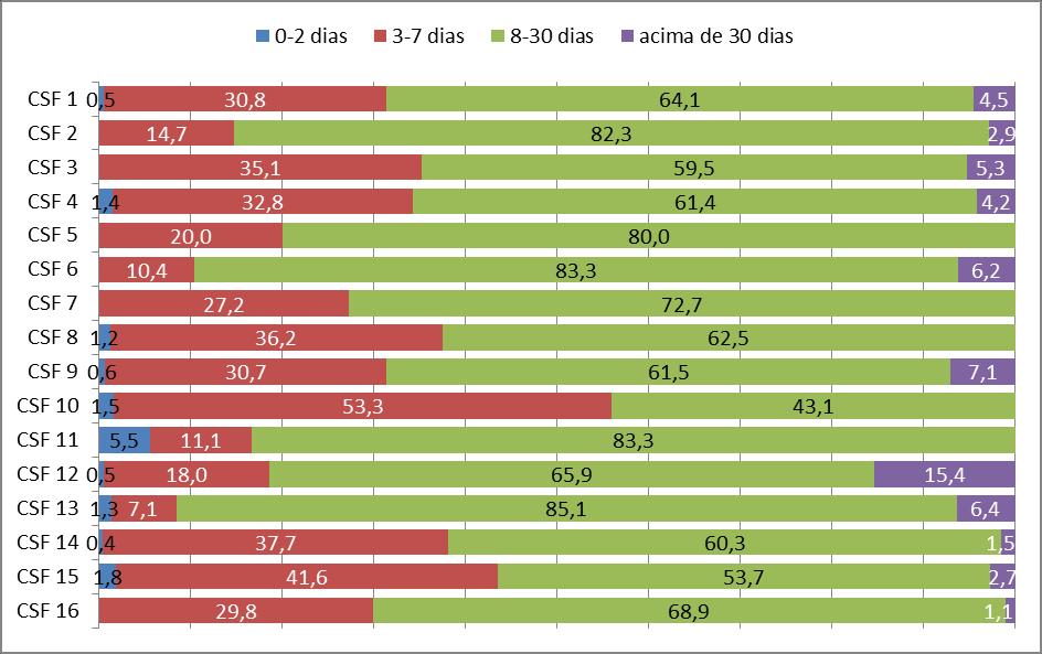 50 Figura 5 - Distribuição da Cobertura da Triagem Neonatal por UC, Sobral-Sede, 2012. Sobral-CE, 2014. Fonte: Elaborada pela autora. *Não foi possível obter a cobertura da UC.