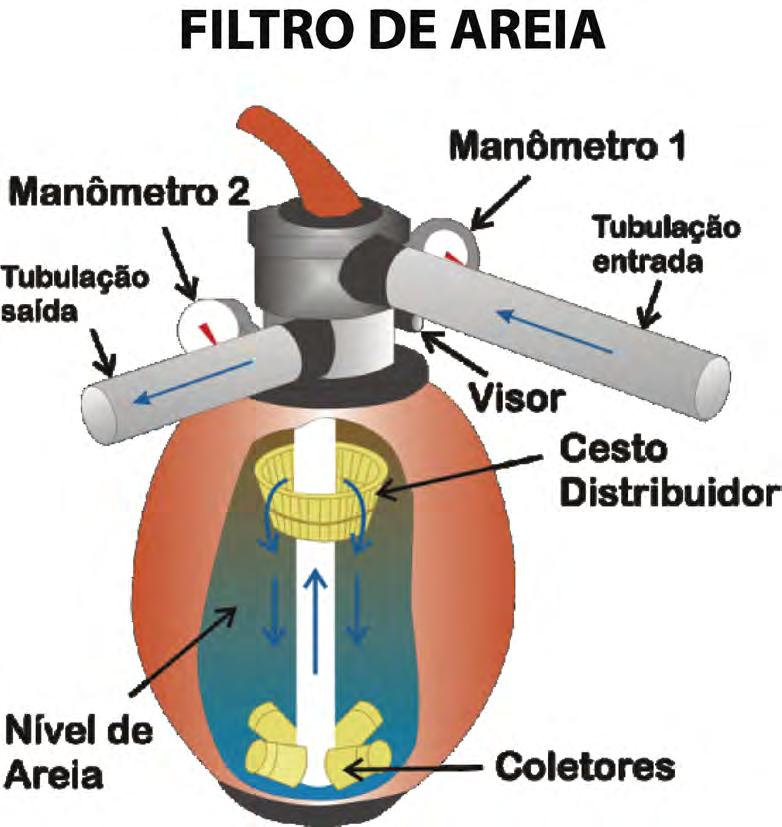 Filtração Tempo de filtração Filtre a água