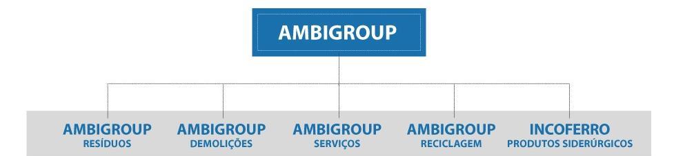 Breve apresentação do AMBIGROUP O AMBIGROUP é um grupo nacional de raiz familiar cujas atividades se centram na área das industrias do AMBIENTE.
