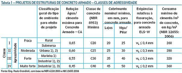 O engenheiro do Ibape lembra, ainda, que existem as fissuras com origem exógenas às obras.