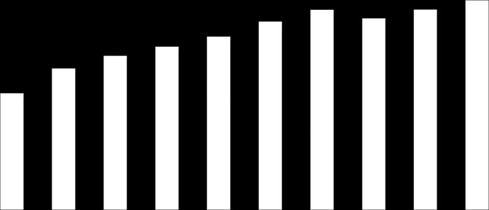 Contêineres A movimentação de contêineres em outubro de 2018 foi de 228.369 unidades (365.351 teu), registrando queda de 0,5% ante o resultado de outubro de 2017.