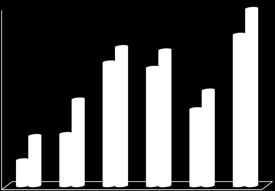 Eficiencia da remoção (%) 95 A Figura 31, mostra a comparação da eficiência de remoção de cianeto pela combinação de peróxido de hidrogênio e hipoclorito de sódio para gerar oxigênio singlete, a