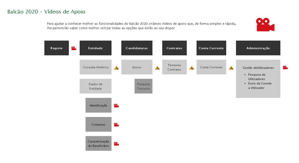 FCPC. Estes camps nã sã editáveis. Cabe apenas a utilizadr definir endereç de e-mail para cntact e a sua senha de acess.