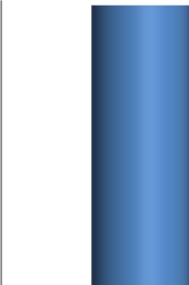 Vitimização 90,00 80,00 70,00 60,00 50,00 40,00