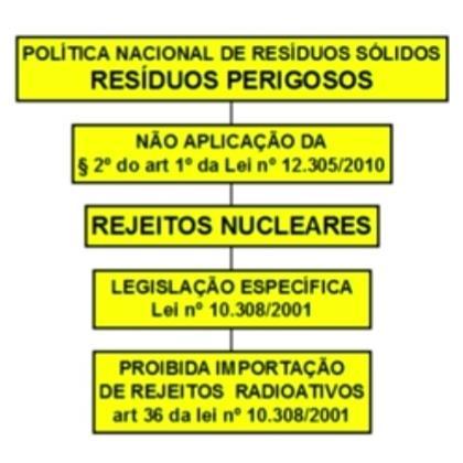 Página2 3 o O cadastro a que se refere o caput é parte integrante do Cadastro Técnico Federal de Atividades Potencialmente Poluidoras ou Utilizadoras de Recursos Ambienta i s e do Sistema de