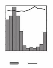 temperatura média anual (ºC) 6. (USCS SP) O gráfico ilustra a distribuição dos principais biomas mundiais em relação à média anual de temperatura e de precipitação.