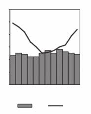 a) Considerando que três biomas (X, Y, Z) não foram apontados no gráfico, indique qual deles corresponde ao deserto. Com base no gráfico, justifique sua resposta.