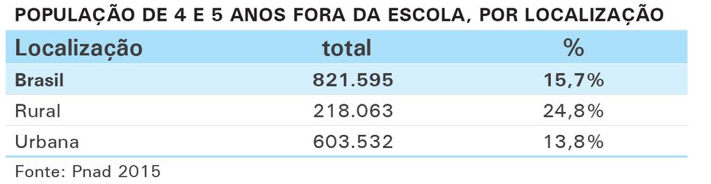 A exclusão na pré-escola