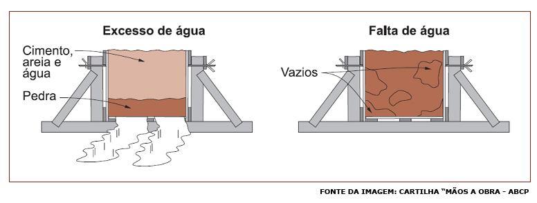 ÁGUA NAS PROPRIEDADES DO