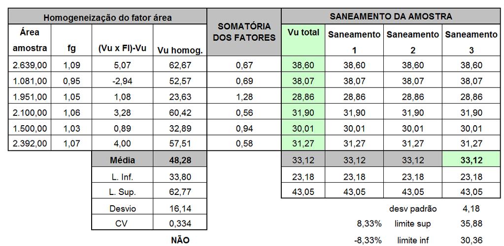 Lote