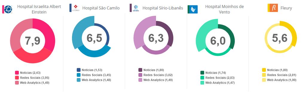 HOSPITAL, CLÍNICAS, LABORATÓRIOS E