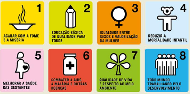 AGENDA 2000-2015: OBJETIVOS DO