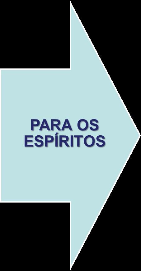 Benefício das reuniões mediúnicas Possibilidade de serem esclarecidos, reconfortados, estimulados a vencerem suas próprias imperfeições Auxílio no esforço