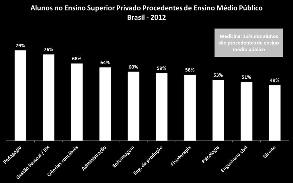 Procedência do